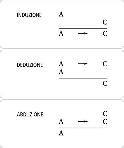 le inferenze